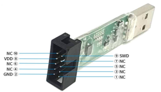 芯?？萍奸_發(fā)工具